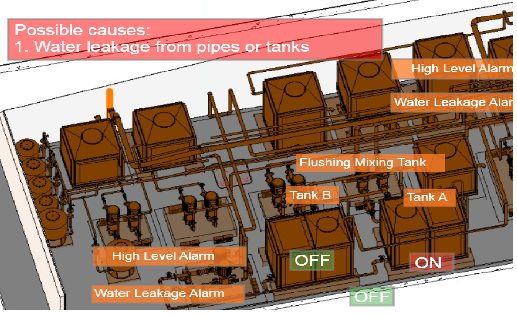 创新及科技解决方案图片：'建筑信息模型', '楼宇管理系统' 和 '物联网' 整合